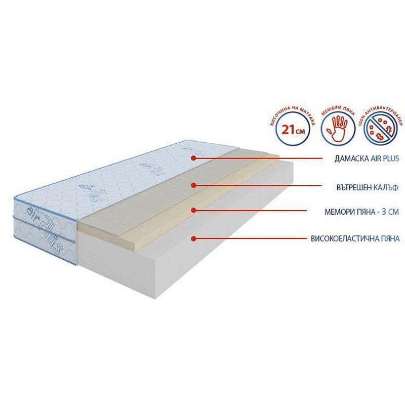Двулицев матрак Air Flex Plus 21см - MATTRO