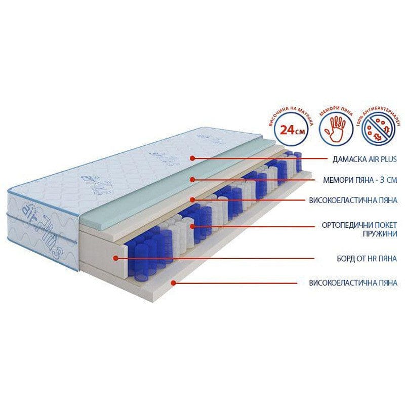 Двулицев матрак Air Plus Pocket 24см - MATTRO