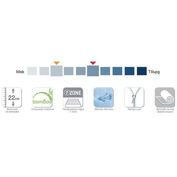 ДВУЛИЦЕВ МАТРАК BAMBOO MEMORY GEL 22СМ - PARADISE