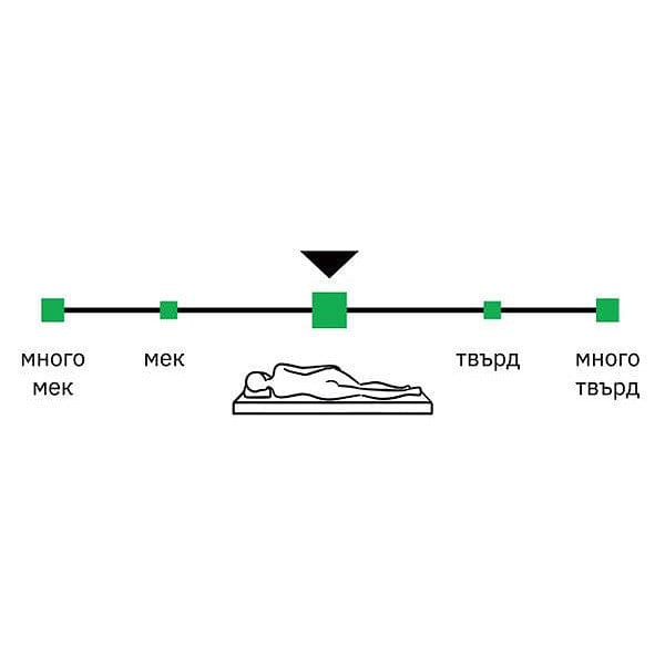 Двулицев матрак Амар 27см - Блян