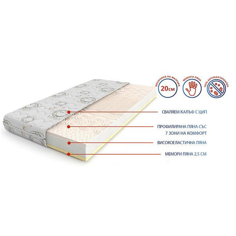 Двулицев матрак Канела Уно Мемори 20см - MATTRO