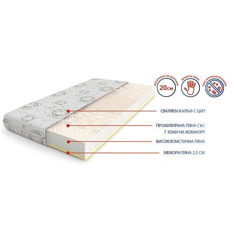 Двулицев матрак Канела Уно Мемори 20см - MATTRO