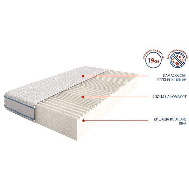 Двулицев матрак Силвър 7 зони 19см - Блян