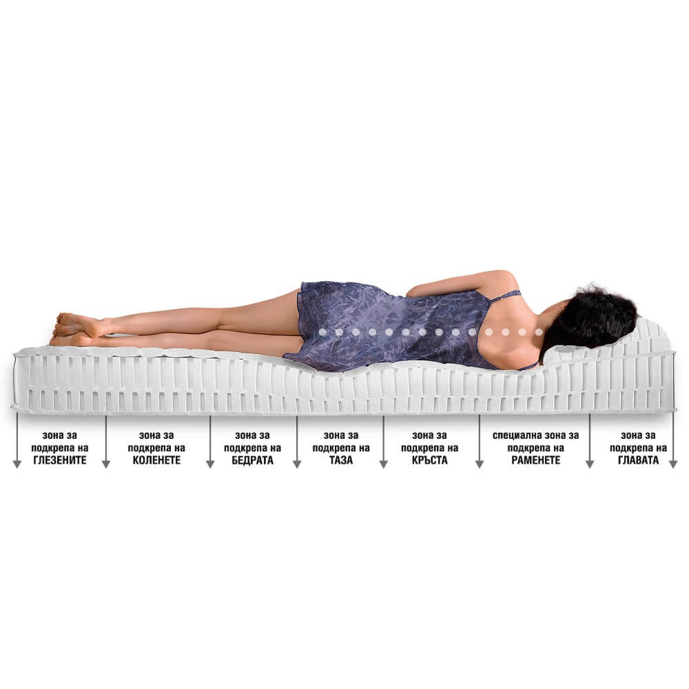 Двулицев матрак Стандарт 3D - Латекс Екон