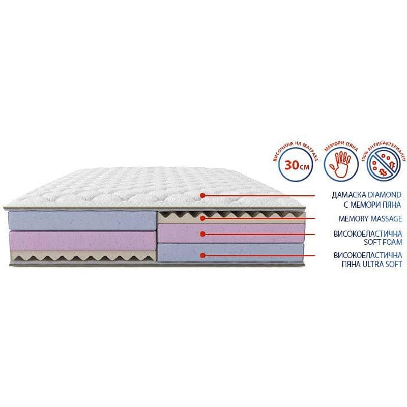 Двулицев матрак Diamond 28см - MATTRO