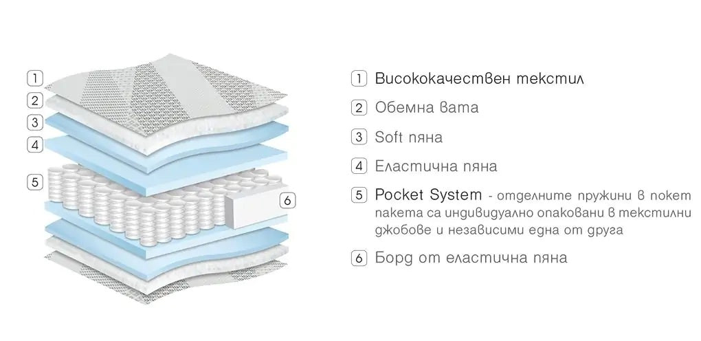 Двулицев матрак Diplomat 22см - Paradise