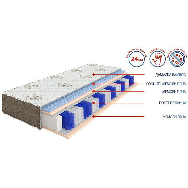 Двулицев матрак Exotic 24см - MATTRO