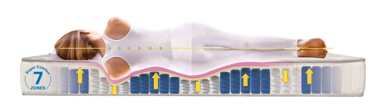 Двулицев матрак Favourite Nova Orthopedic 20см, Ортопедичен - TED