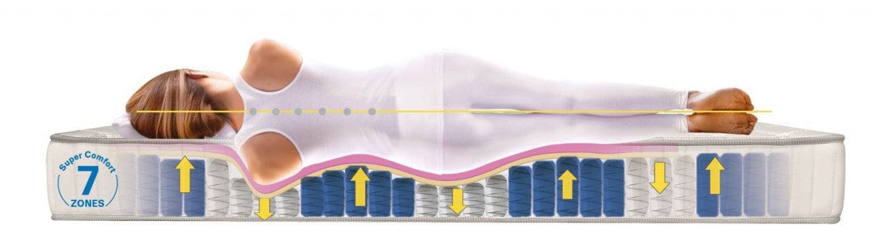 Двулицев матрак Favourite Nova Orthopedic 20см, Ортопедичен - TED