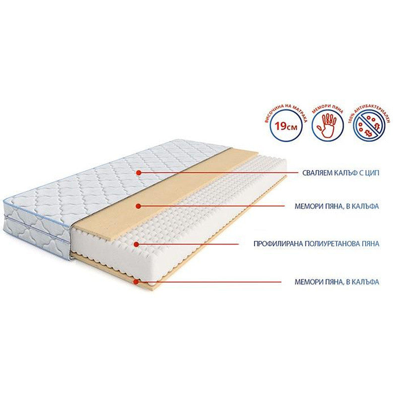 Двулицев матрак Flexo 19см - MATTRO