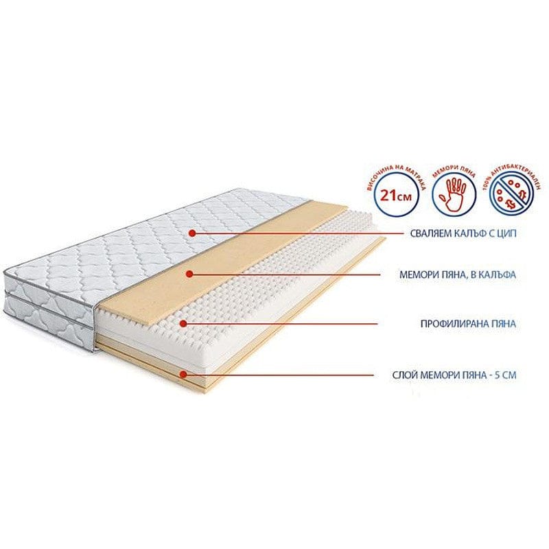 Двулицев матрак Flexo Memory 21см - MATTRO