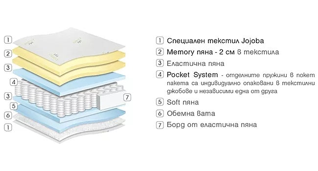 ДВУЛИЦЕВ МАТРАК GALA MEMORY 22СМ - PARADISE