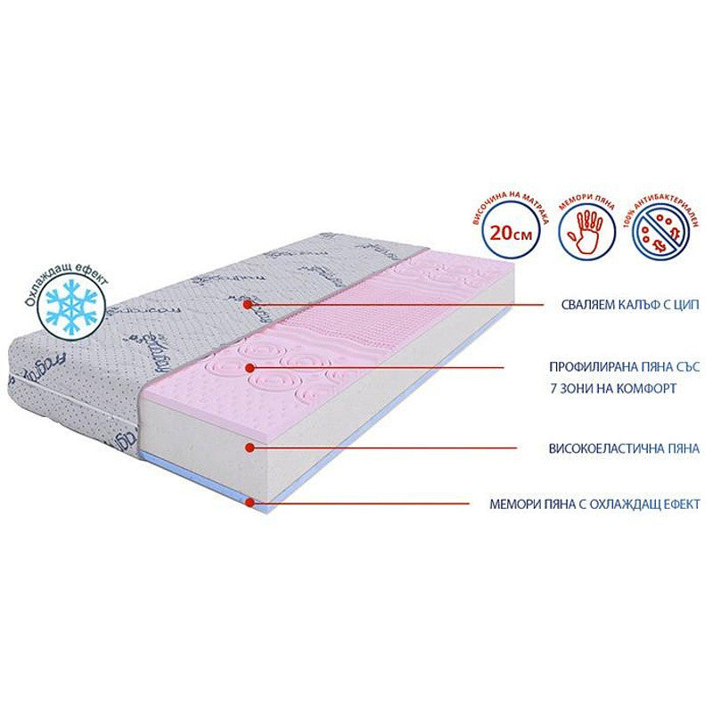 Двулицев матрак Lavender Cool Memory 20см - MATTRO