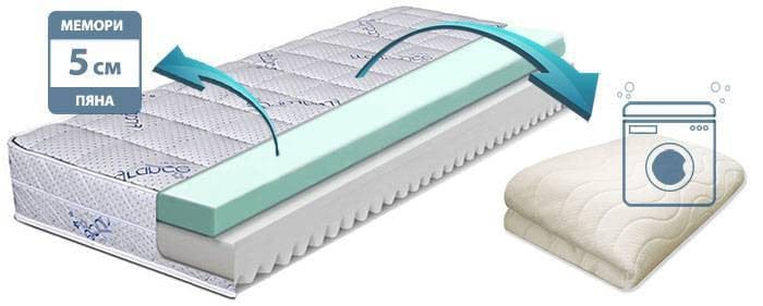 Двулицев матрак Lavender Memory 20см - TED