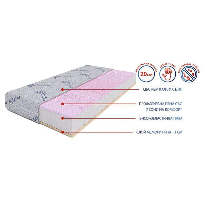 Двулицев матрак Lavender Uno Memory 20см - MATTRO
