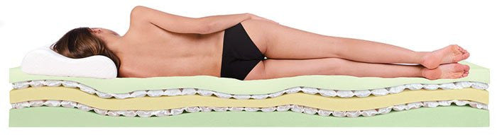 Двулицев матрак Mamma Mia 26см - Bellanotte