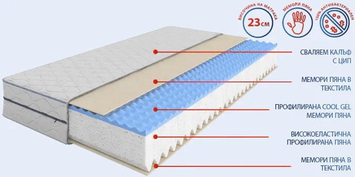 Двулицев матрак Maxy Memory 23см - MATTRO