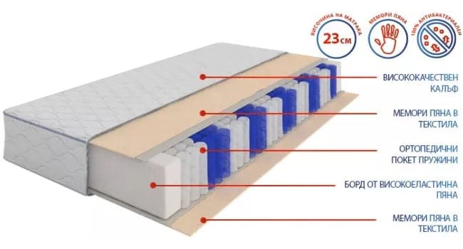 Двулицев матрак Maxy Pocket 7 23см - MATTRO