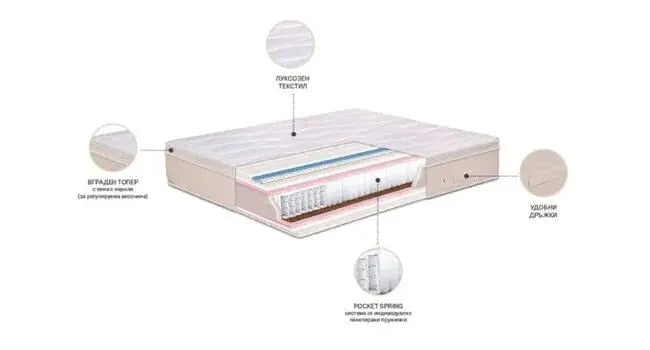 Двулицев матрак Nord Star 35см, Ортопедичен - TED