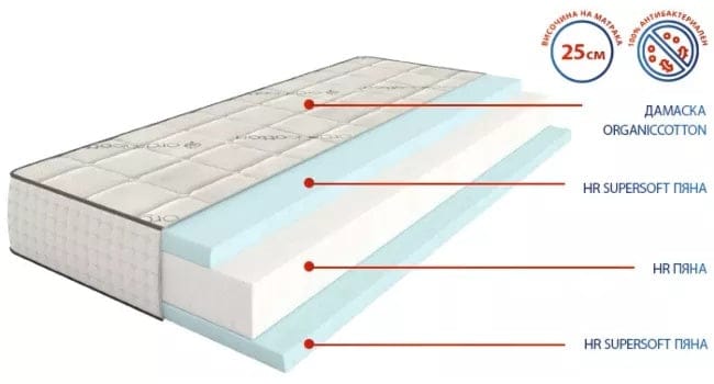Двулицев матрак Organic Flex 25см - MATTRO