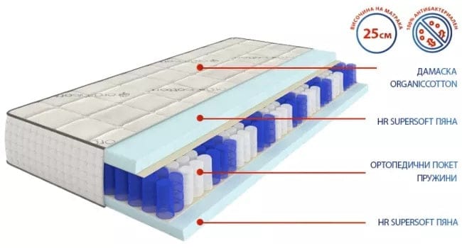 Двулицев матрак Organic Pocket 25см - MATTRO
