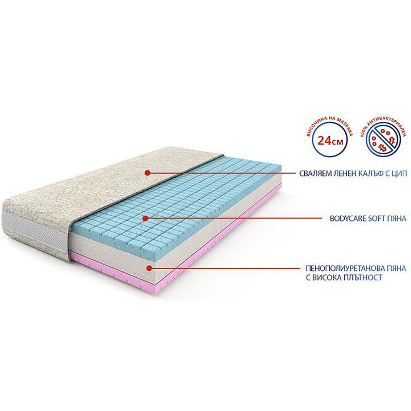 Двулицев матрак Prime Comfort 24см - MATTRO