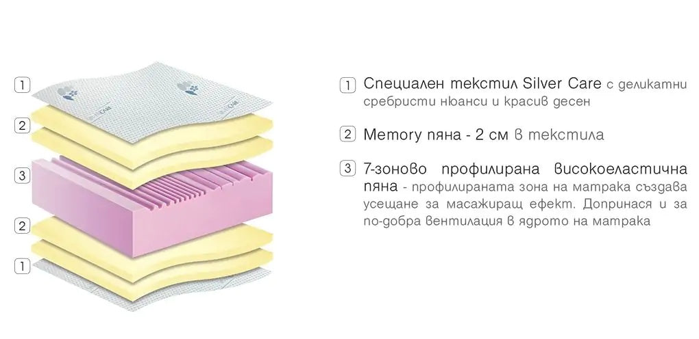ДВУЛИЦЕВ МАТРАК SILVER CARE MEMORY 22СМ - PARADISE