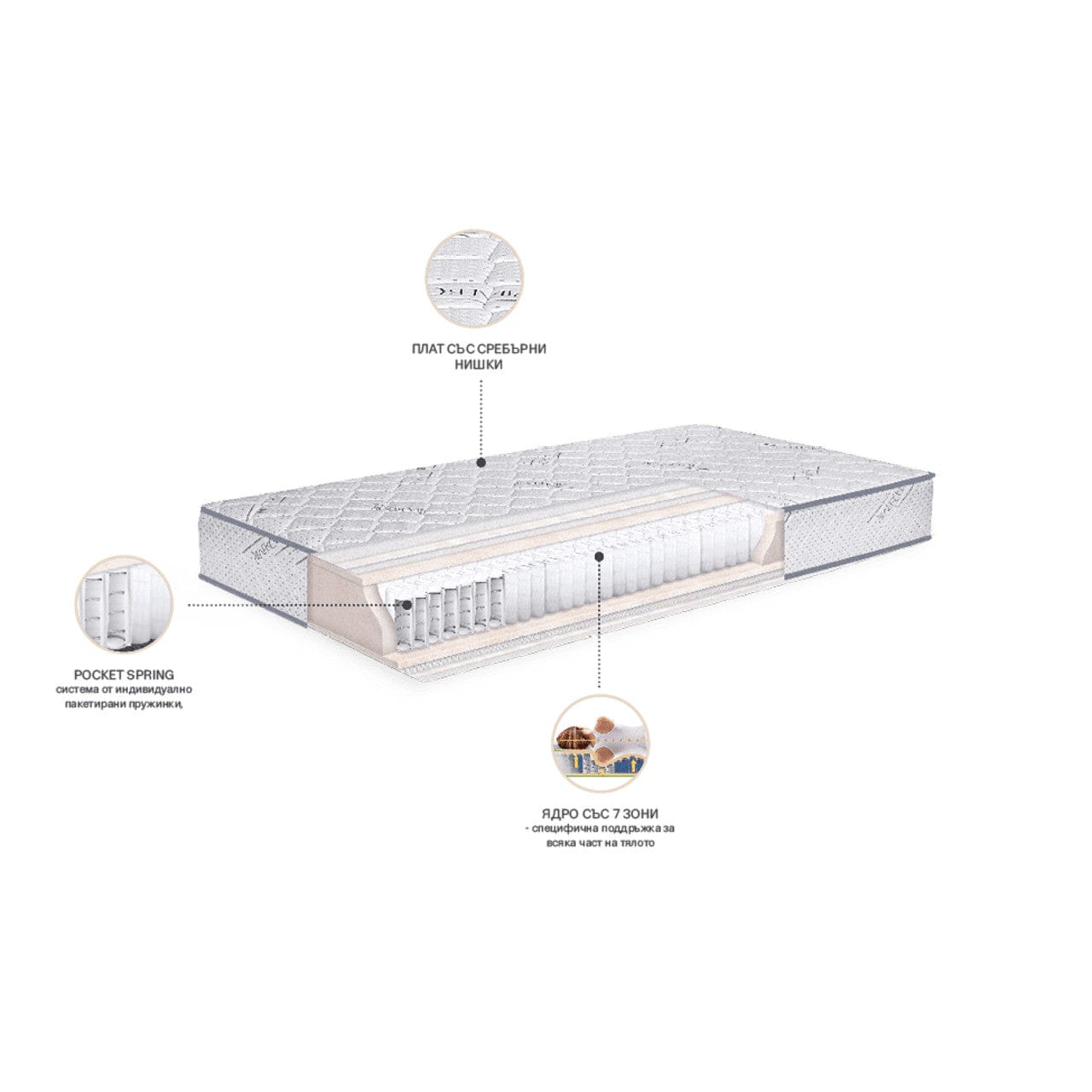 Двулицев матрак Silver Exclusive 19см - TED