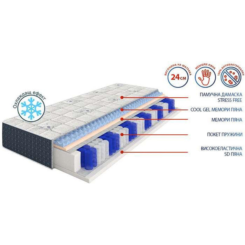 Двулицев матрак Stress Free 24см - MATTRO