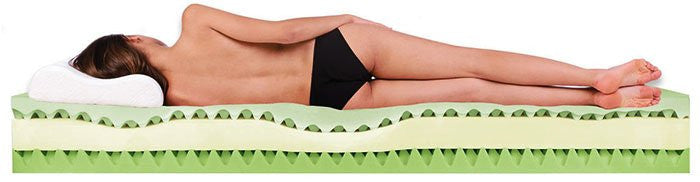 Двулицев матрак Ti Amo 23см - Bellanotte