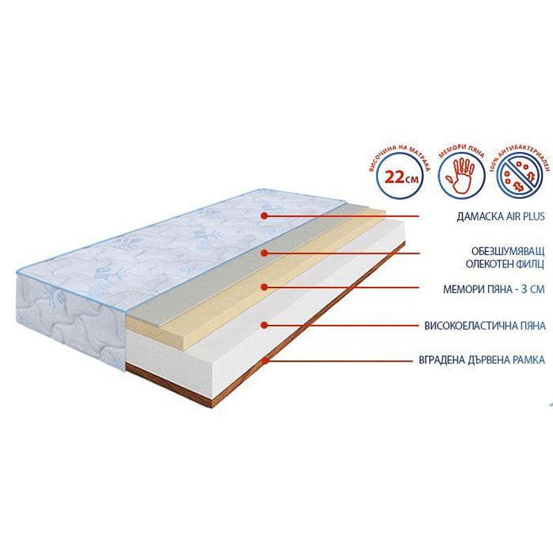 Еднолицев матрак Air Flex Plus 22см - MATTRO