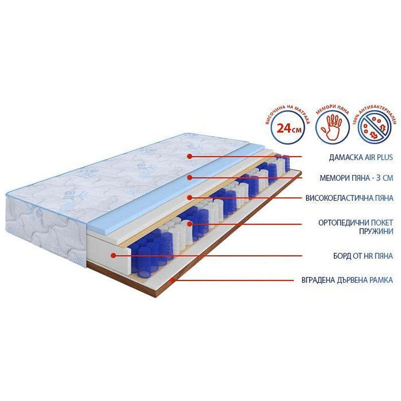 Еднолицев матрак Air Plus Pocket 24см - MATTRO
