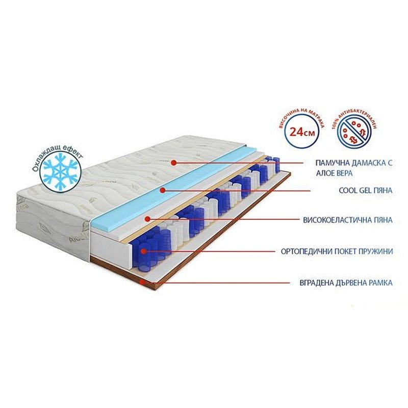 Еднолицев матрак Еуфория Кул Гел 24см - MATTRO