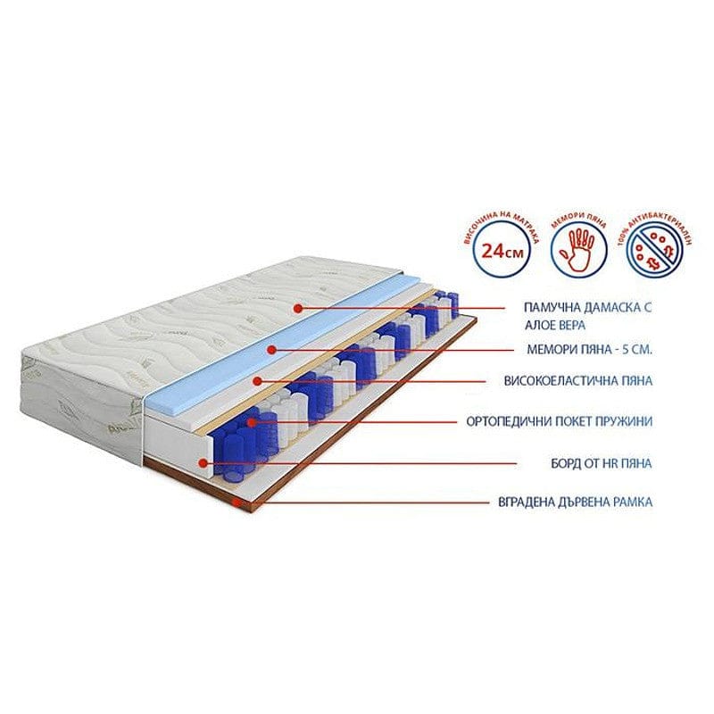 Еднолицев матрак Еуфория Лукс 24см - MATTRO