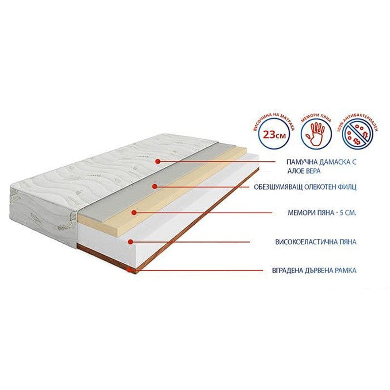 Еднолицев матрак Еуфория Мемо 23см - MATTRO