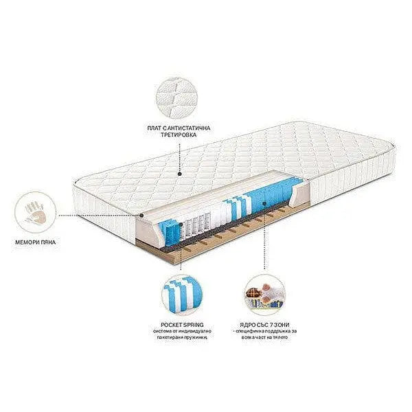 Еднолицев матрак Favourite Nova 22см - TED