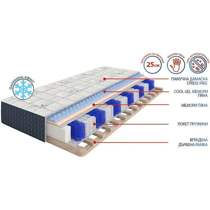 Еднолицев матрак Stress Free 25см - MATTRO