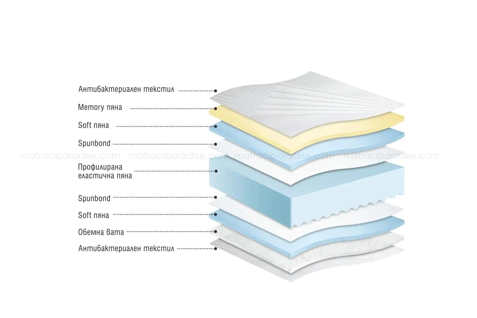 Двулицев матрак Danaya Fresh