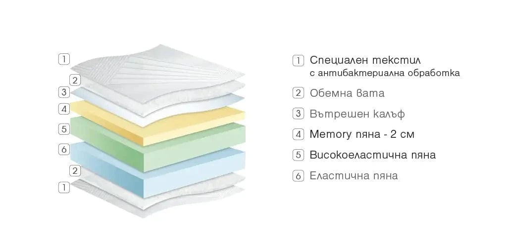 Двулицев матрак Diona