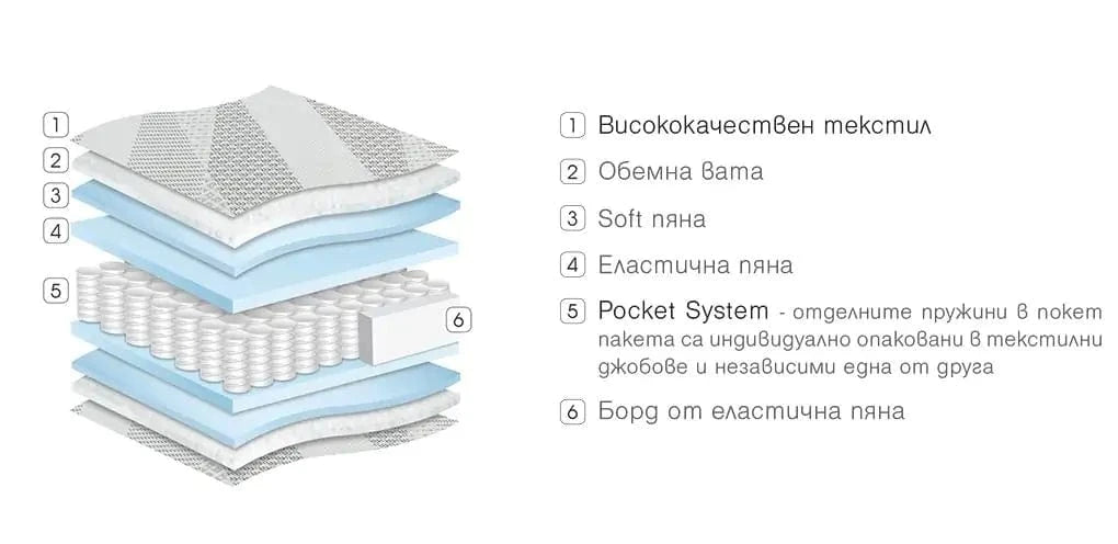 Двулицев матрак Diplomat