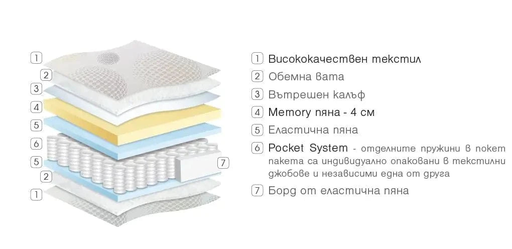 Двулицев матрак Enova