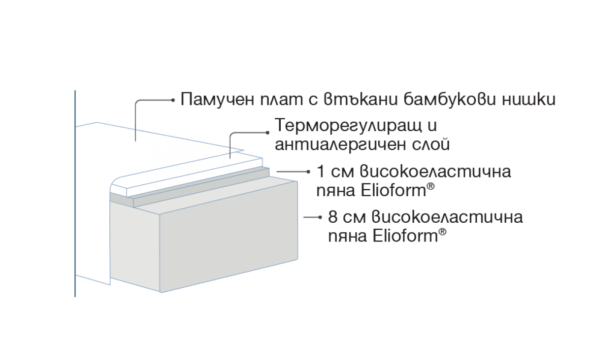 Матрак Magniflex MAGNISTRETCH SPORT