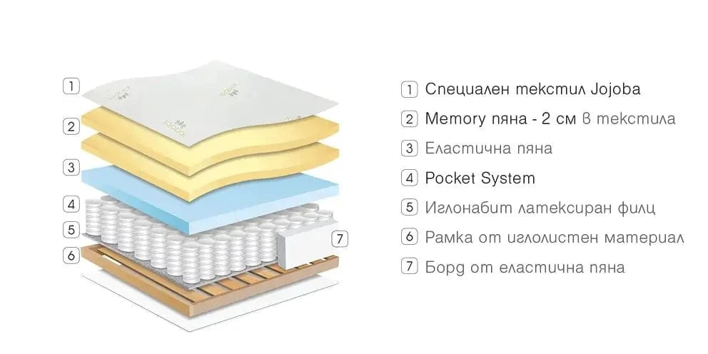 Еднолицев матрак Gala Memory