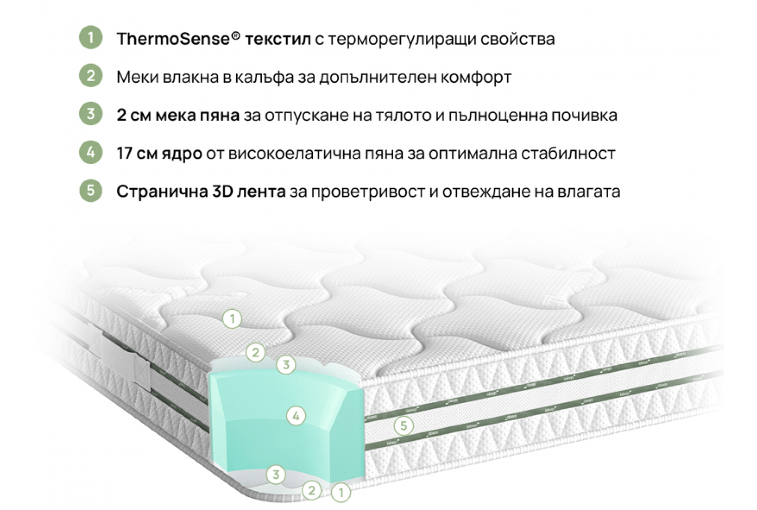 Матрак iSleep OMNIREST