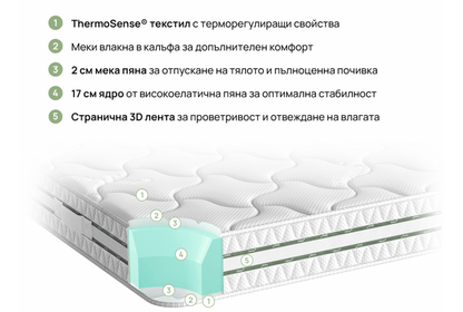 Матрак iSleep OMNIREST