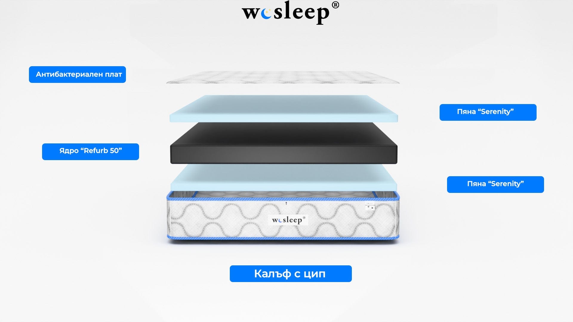 Матрак Диана