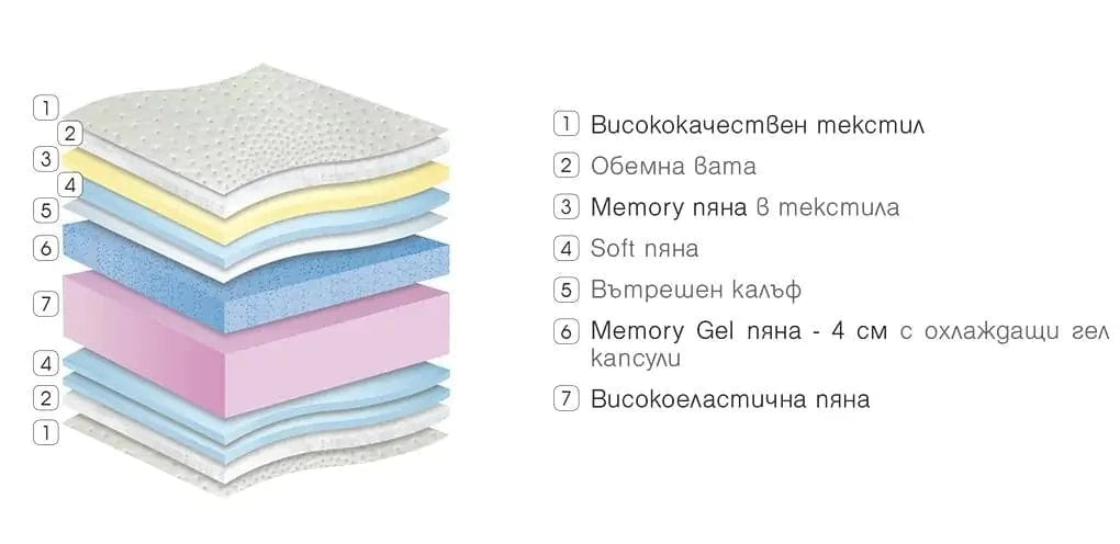 Двулицев матрак Majesty