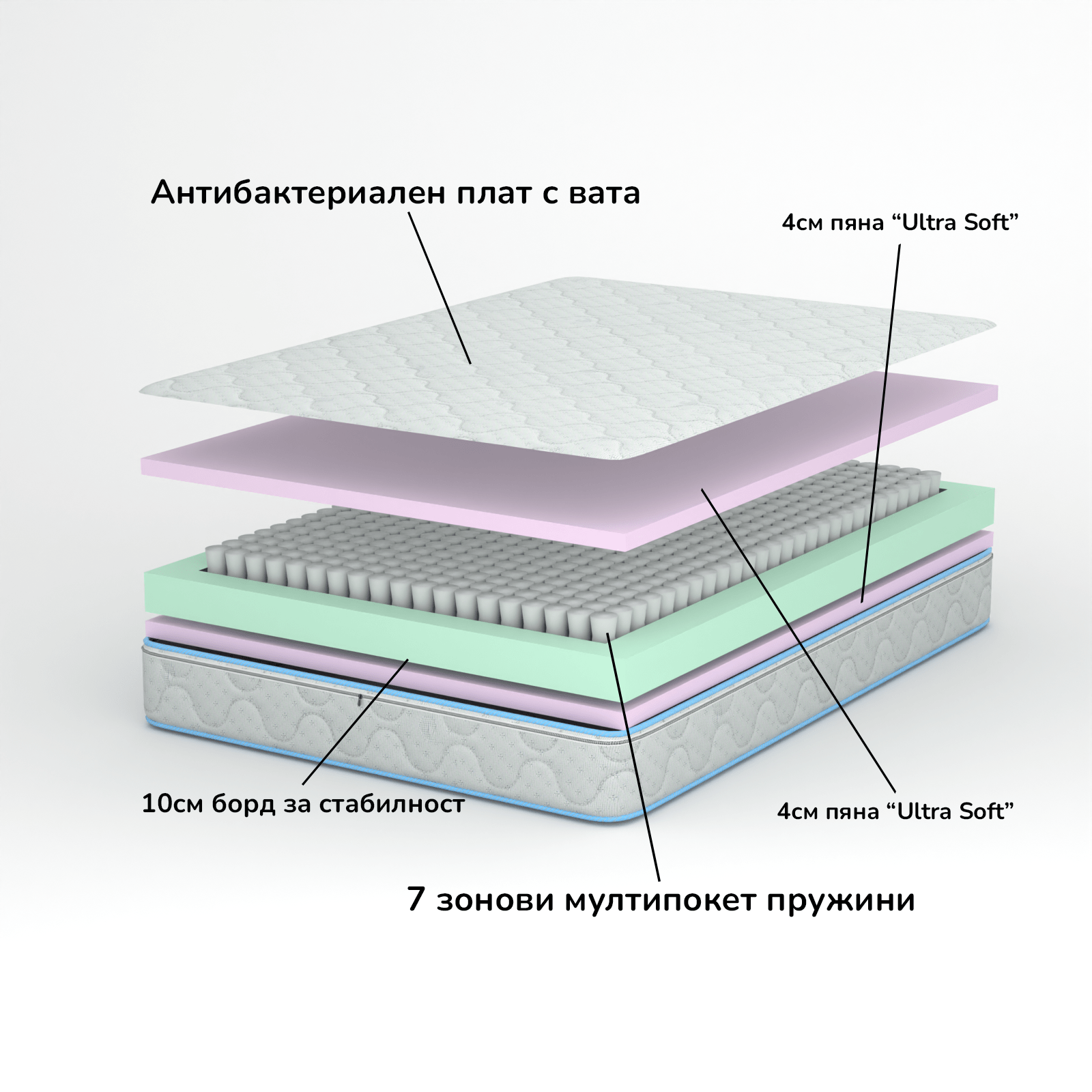 Матрак Сияна Покет