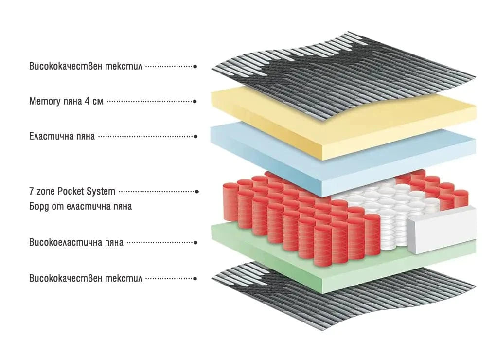 Двулицев матрак Millenium