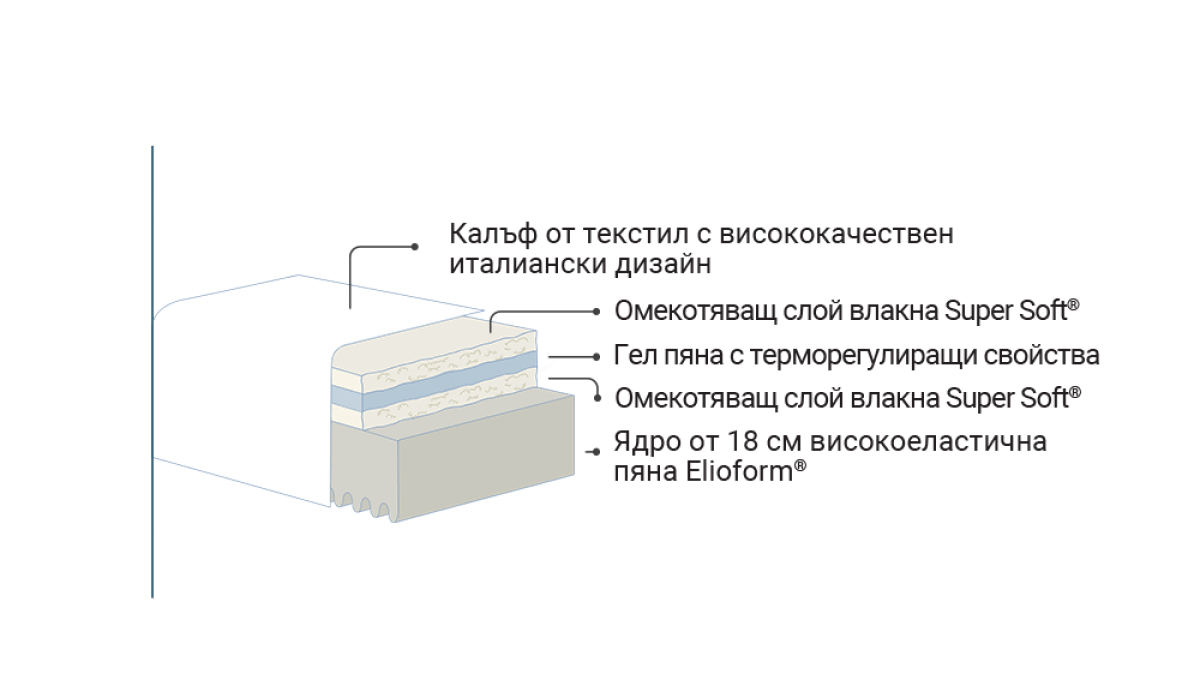 Матрак Magniflex AZZURRO